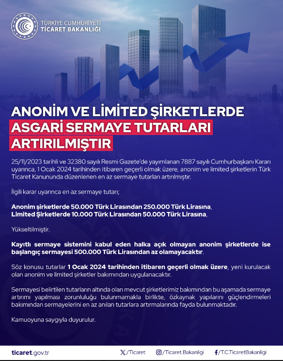 Anonim ve limited şirketlerde asgari sermaye tutarı artırıldı