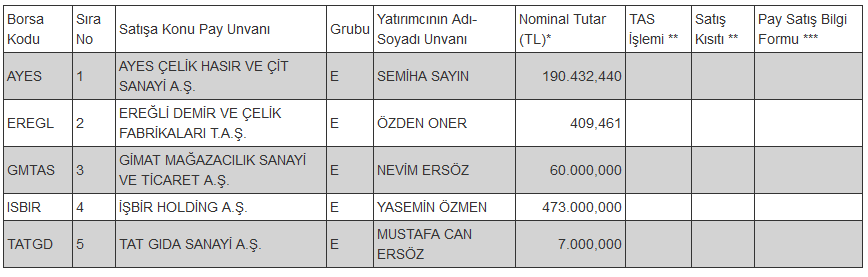 Borsada işlem gören tipe dönüşüm duyurusu