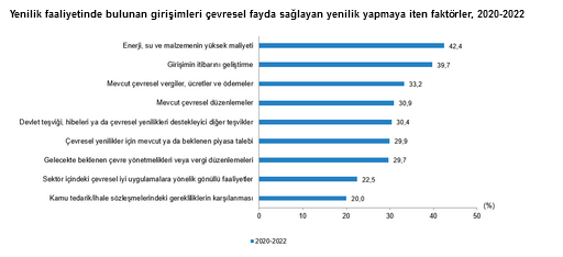 Yenilik Araştırması, 2022