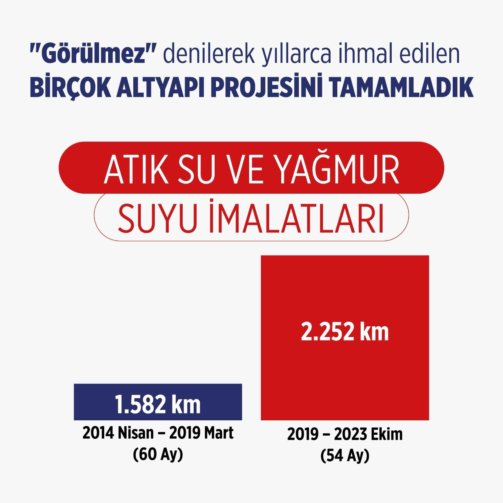 ABB, altyapı yatırımlarını sürdürüyor