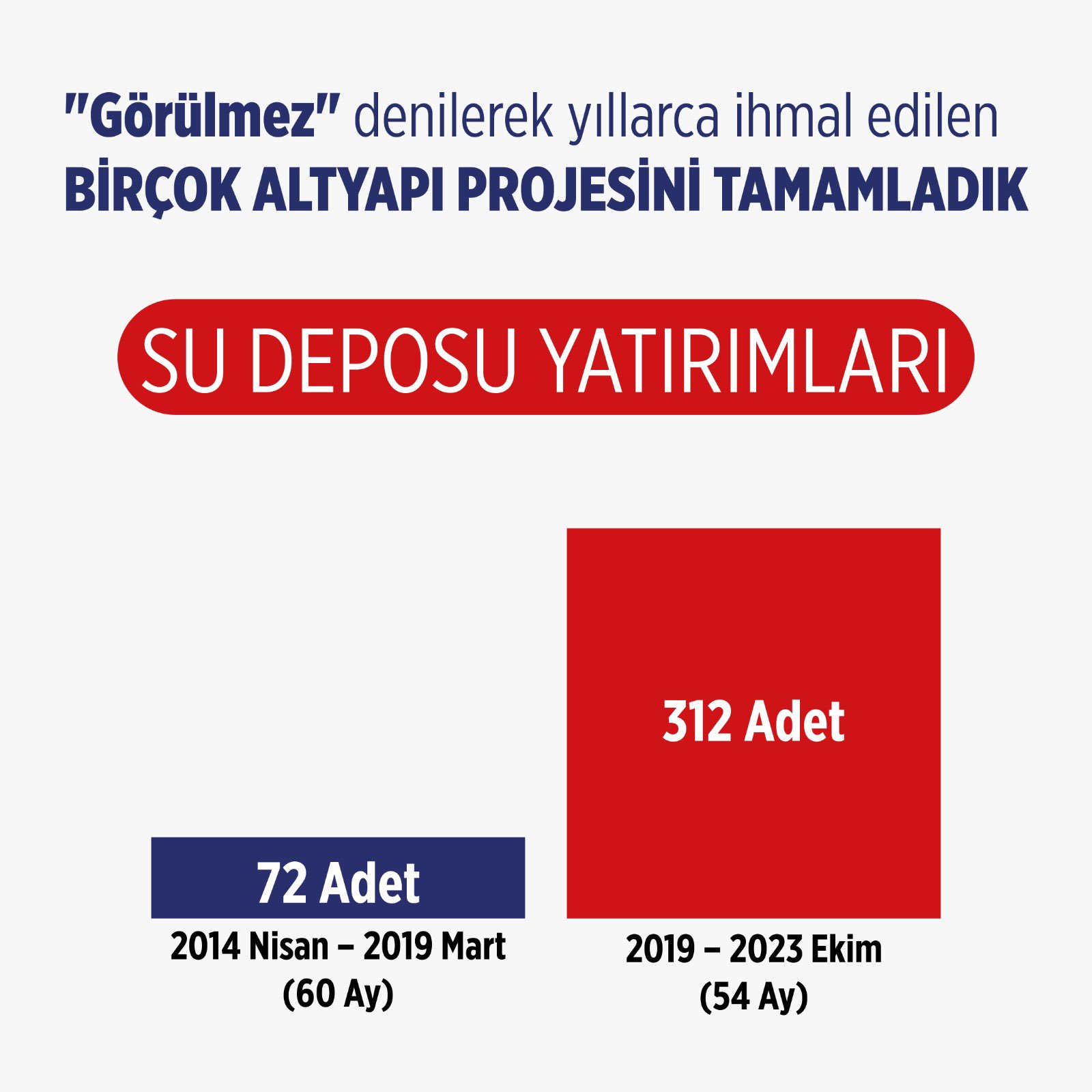 ABB, altyapı yatırımlarını sürdürüyor