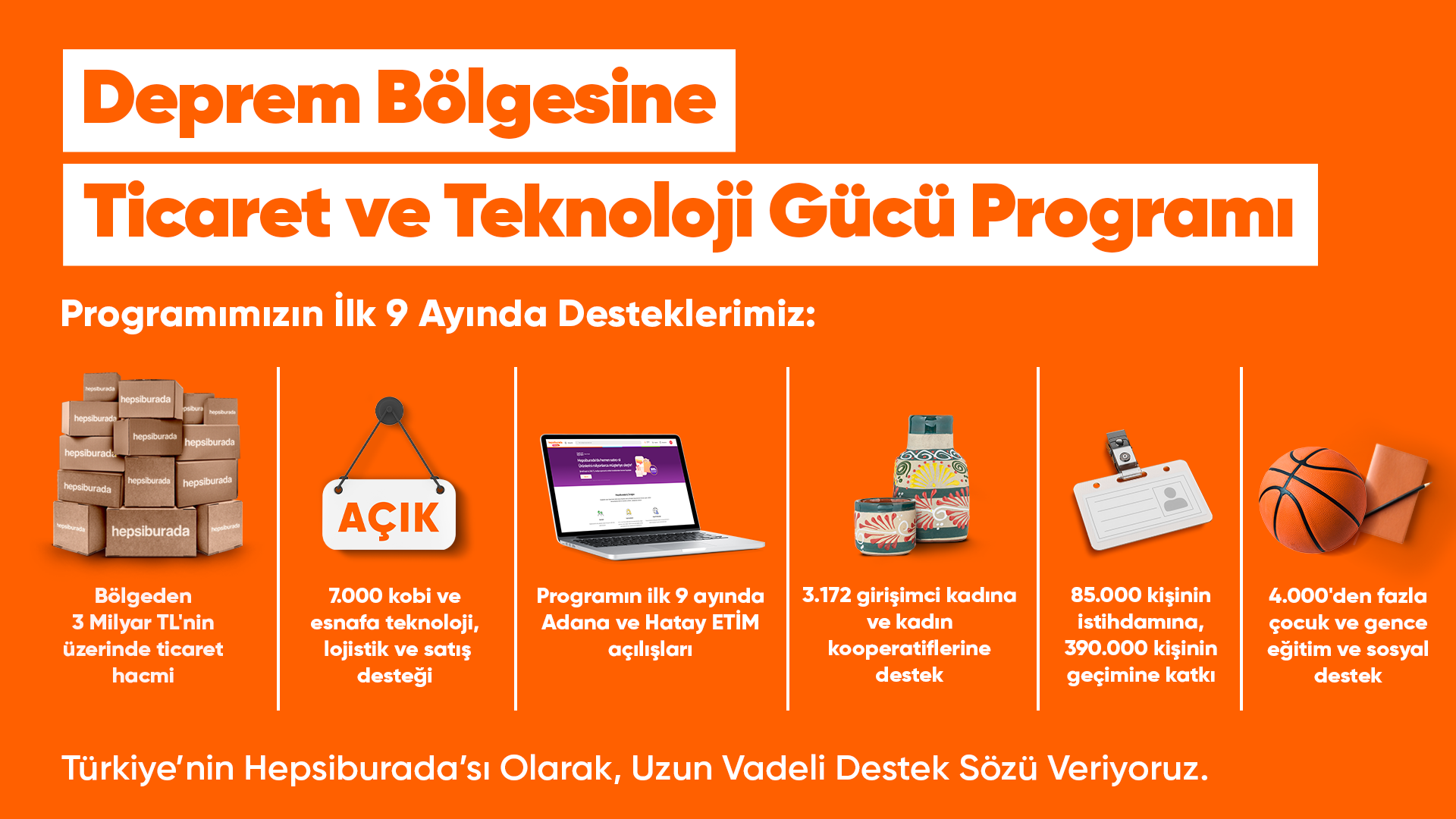 Deprem bölgesindeki satıcılardan, Hepsiburada ile 9 ayda 3 milyar TL’lik ticaret hacmi