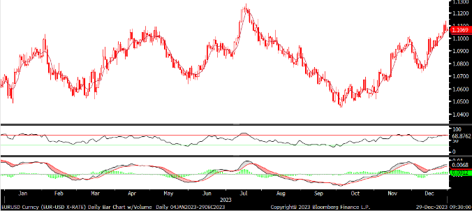 FX analizi