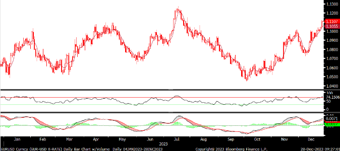 FX analizi