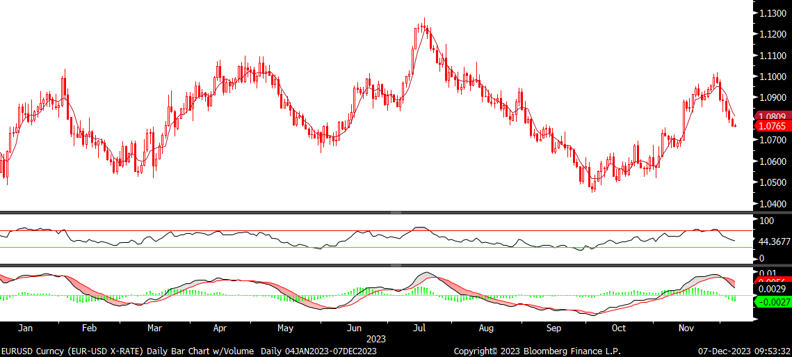 FX analizi