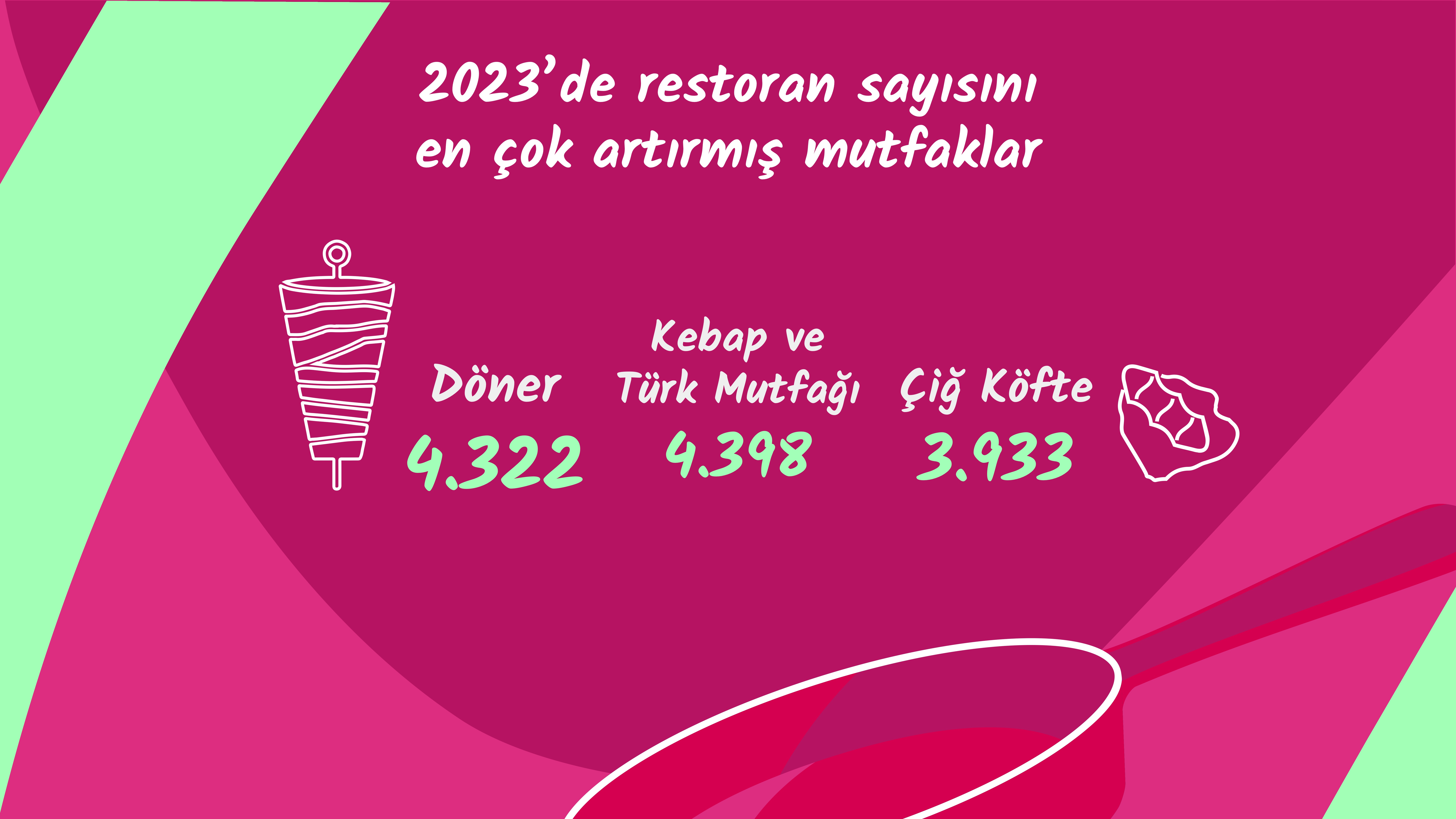 Yemeksepeti, 2023’ün yemek istatistiklerini açıkladı