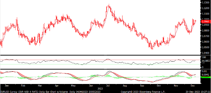 FX analizi