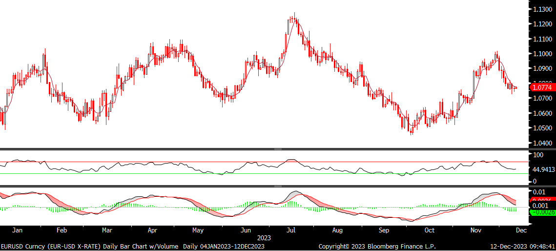 Fx analizi