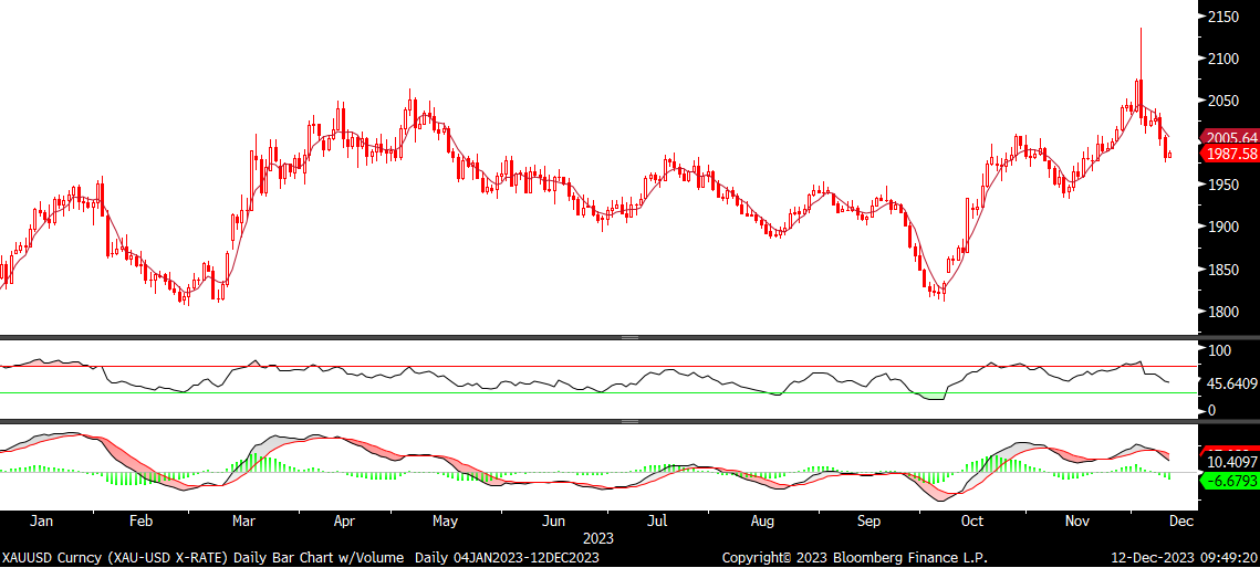 Fx analizi