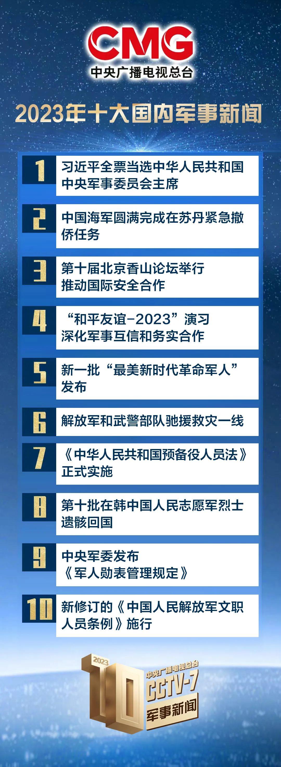 Çin’de ve dünyada 2023’ün en önemli 10 askeri haberi