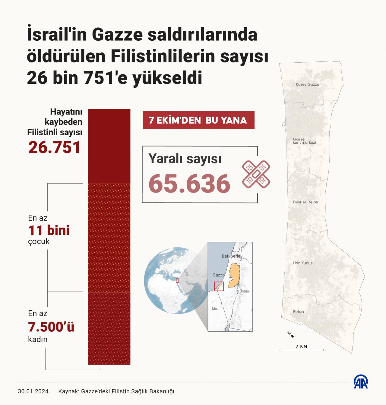 İsrail, yerinden edilmiş 88.000 Filistinliye Gazze’yi boşaltma emri verdi