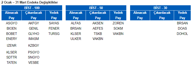 Şirket haberleri