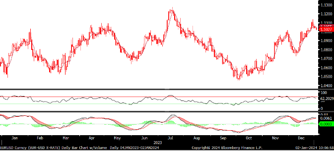 FX analizi