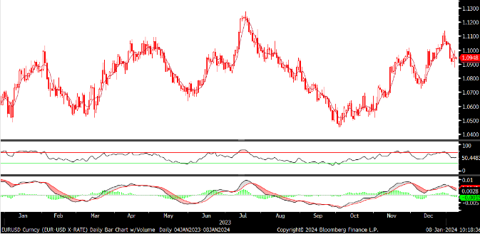 FX analizi