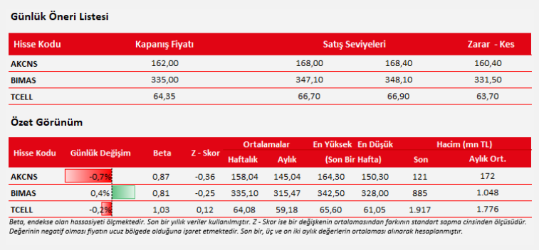 Teknik analiz