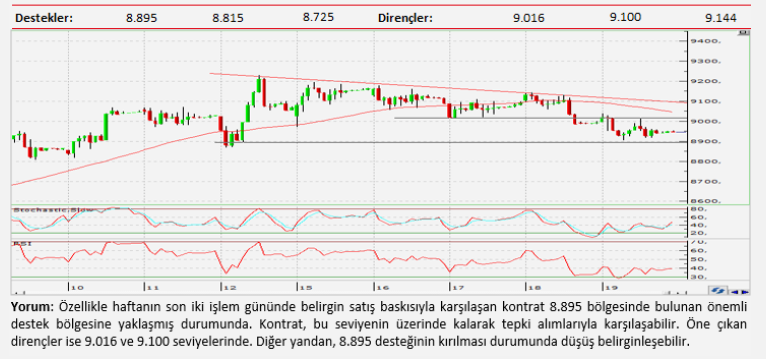 Teknik analiz