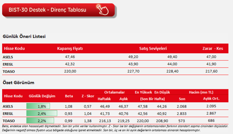 Teknik analiz