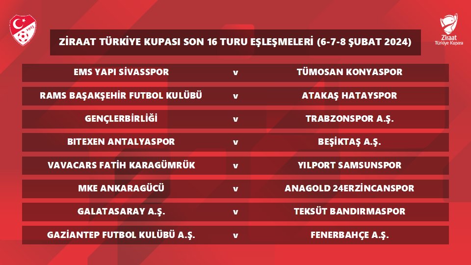 Ziraat Türkiye Kupası Son 16 Turu kuraları