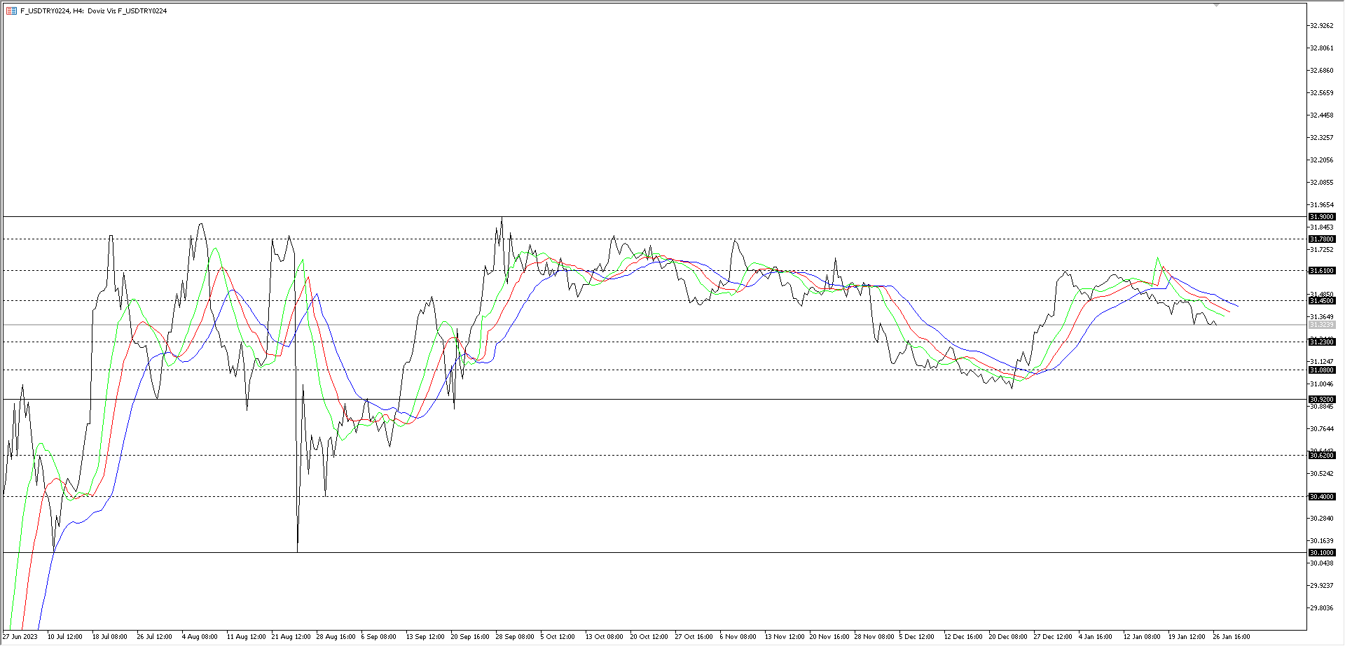 Vadeli piyasalarda borsa, dolar ve ons altın beklentisi