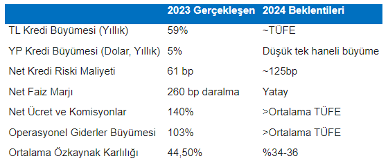 Şirket haberleri