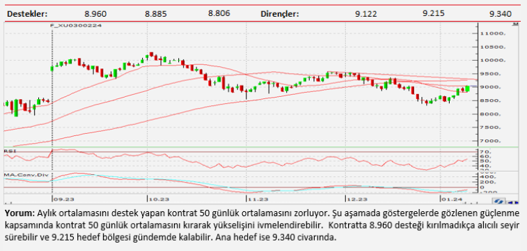 Teknik analiz