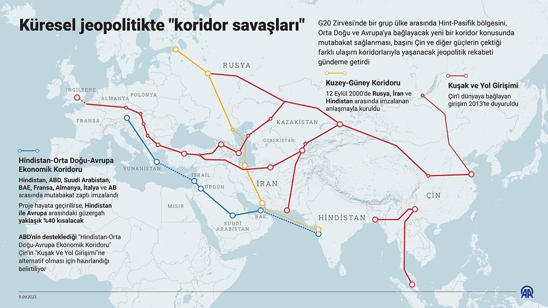 Yunan medyasında dikkat çeken ‘Koridor’ analizi: Türkiye tarihi bir intikam alıyor