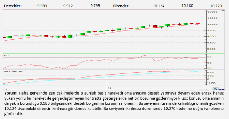 Teknik analiz