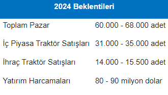 Şirket haberleri