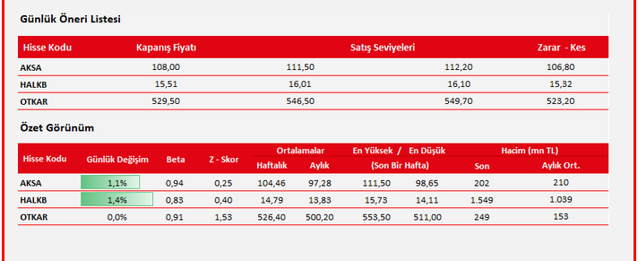 Teknik analiz