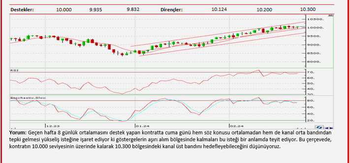 Teknik analiz