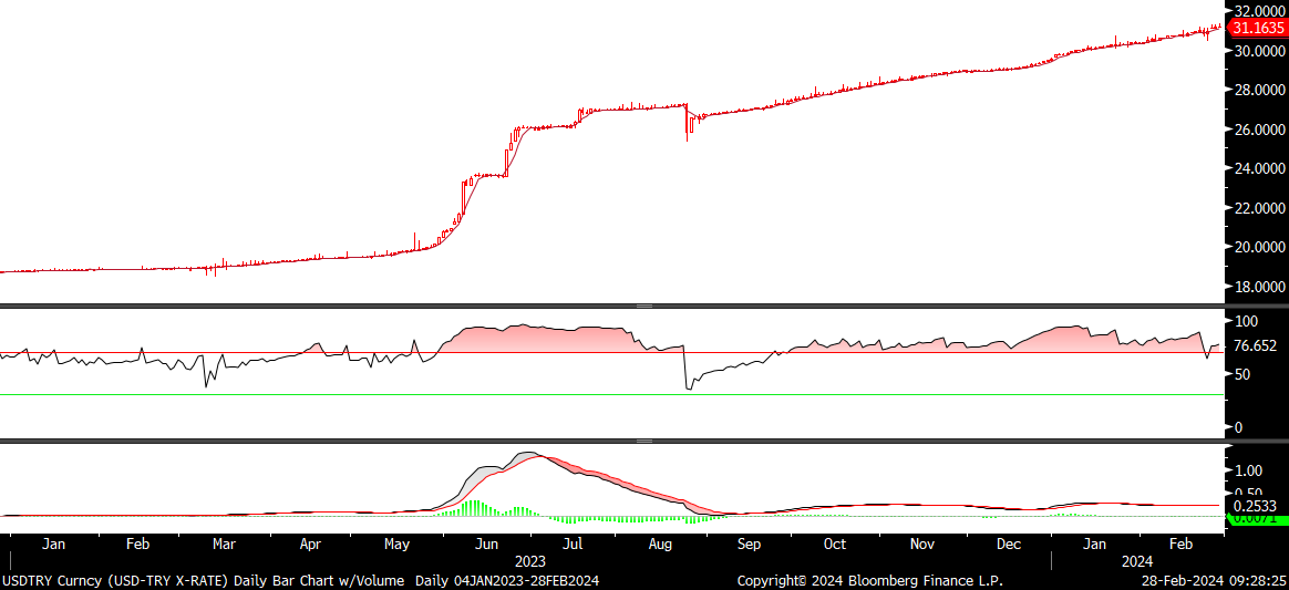 FX analizi