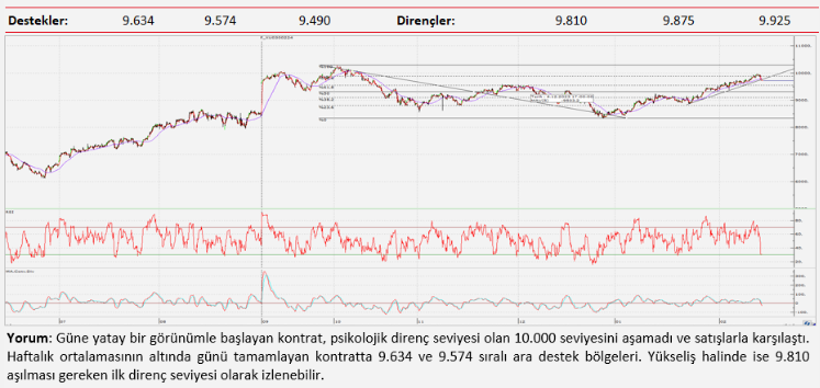 Teknik analiz