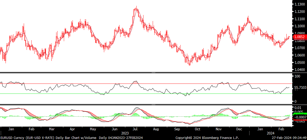 FX analizi