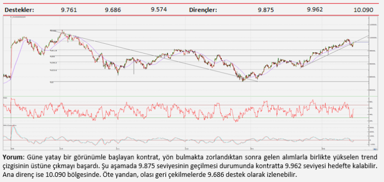 Teknik analiz