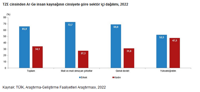 TÜİK-Türkiye nüfusunun yüzde 49,9’unu kadınlar oluşturuyor