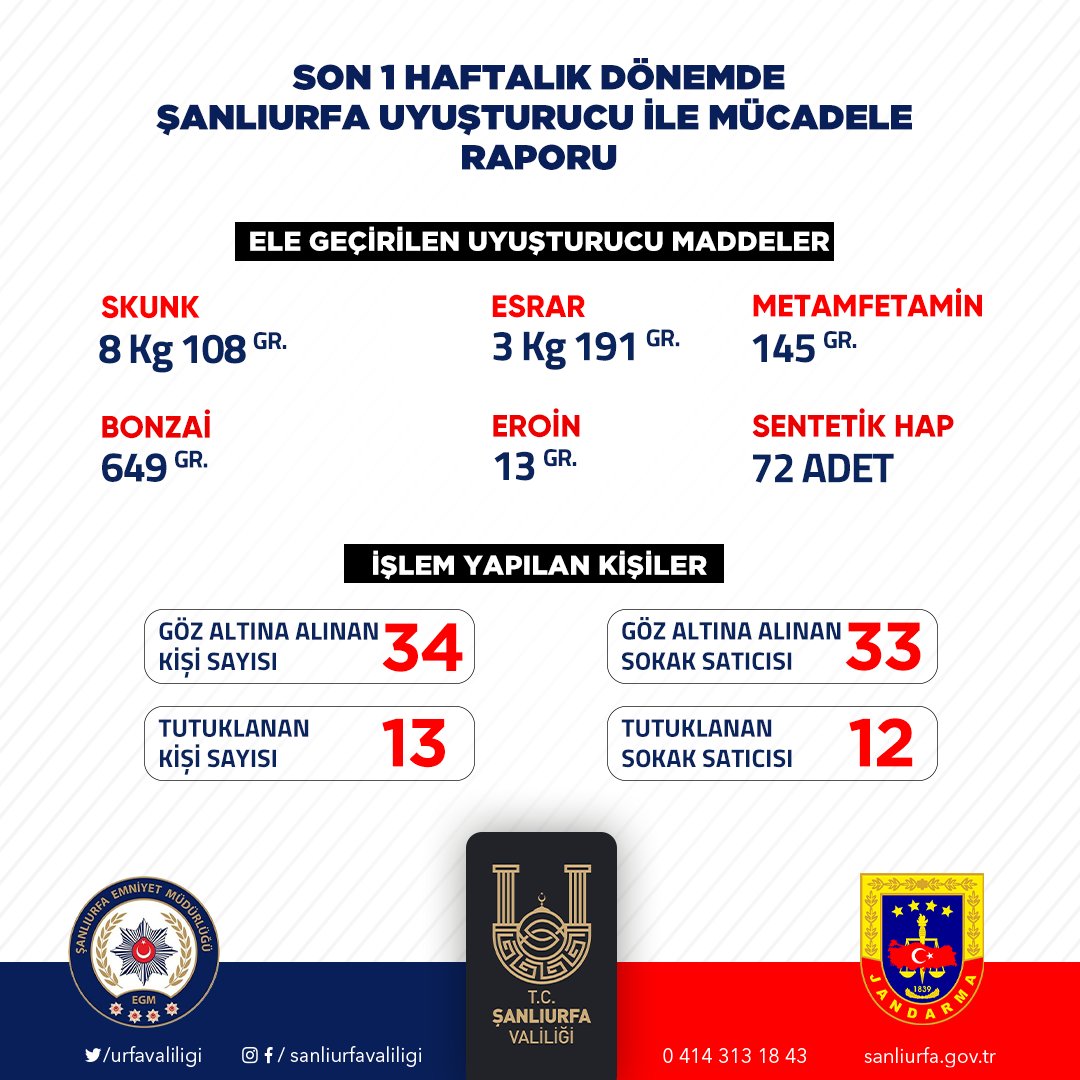 Şanlıurfa’da aranan 327 kişi yakalandı