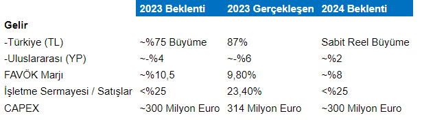 Şirket haberleri