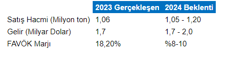 Şirket haberleri