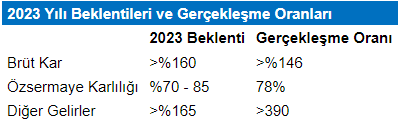 Şirket haberleri