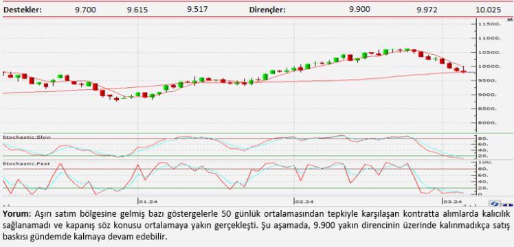 Teknik analiz