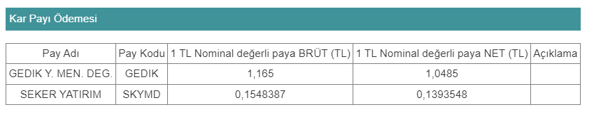 Hak kullanım işlemleri