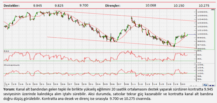 Teknik analiz