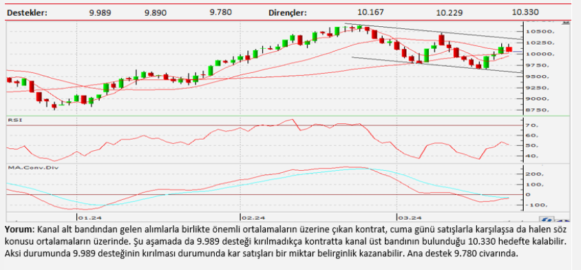 Teknik analiz