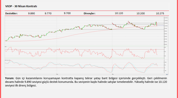 Teknik analiz