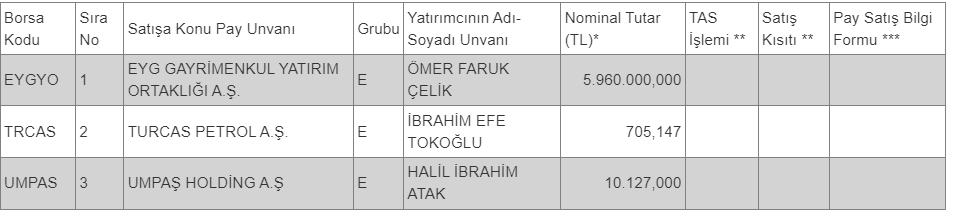 Borsada işlem gören tipe dönüşüm duyurusu