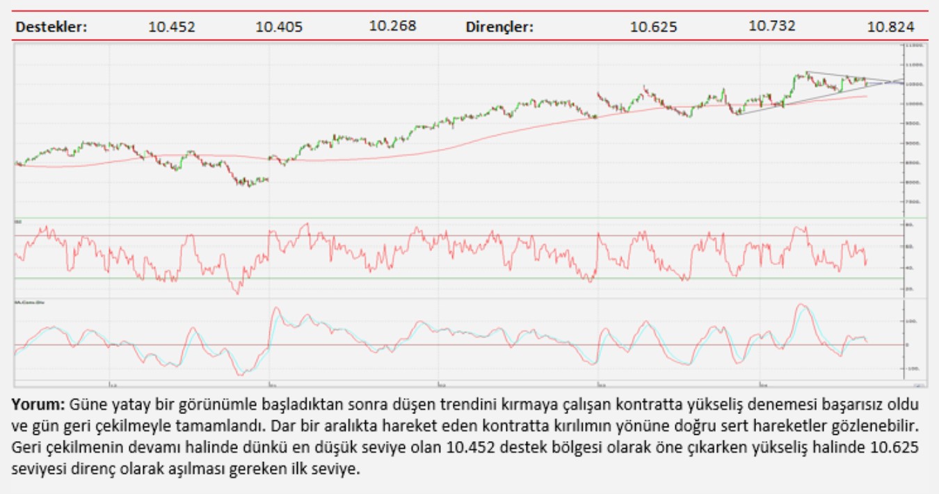 Teknik analiz