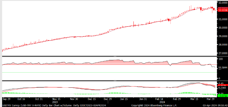 FX analizi