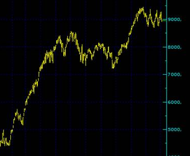 BIST100 analizi