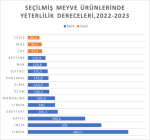 2023 BİTKİSEL ÜRÜN YETERLİLİK BİLGİLERİ