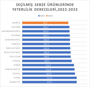 2023 BİTKİSEL ÜRÜN YETERLİLİK BİLGİLERİ